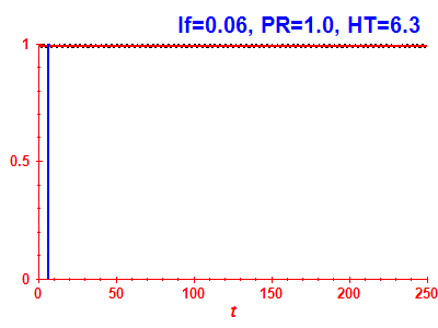 Survival probability